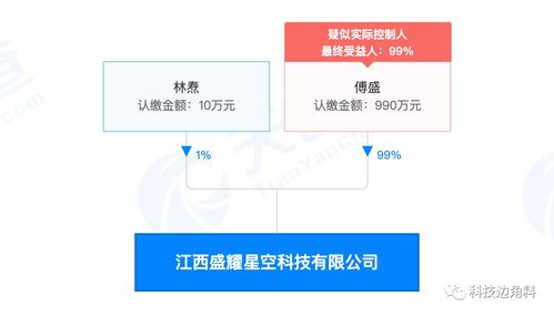 傅盛投資成立江西盛耀星空科技公司，持股99%專注軟件外包服務