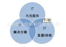 上海勝地電腦科技 領先軟件外包服務的最新動態(tài)