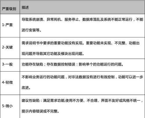 軟件外包項(xiàng)目 明確交付標(biāo)準(zhǔn)，掌握驗(yàn)收要訣